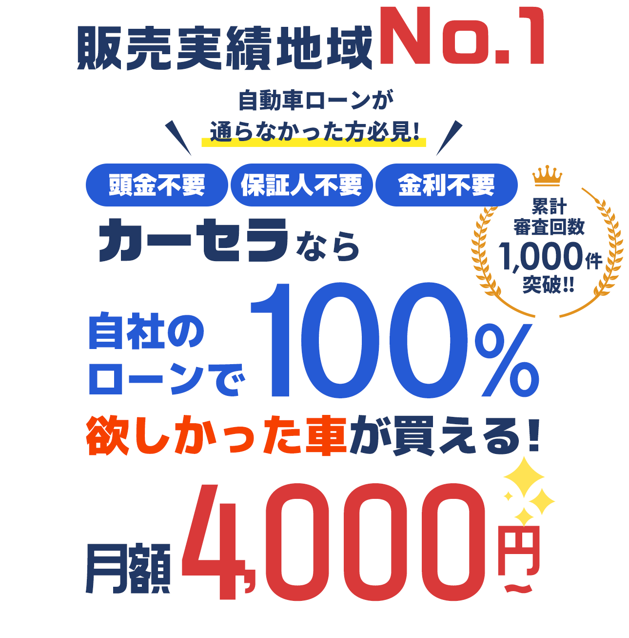 自動車ローンが通らなかった方必見!自社ローン専門中古車販売店カーセラなら審査通過率98% 希望の車がローンで買えます! 累計審査回数1,000件突破!!